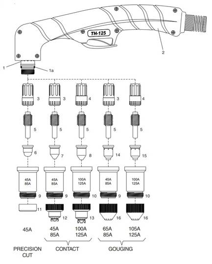 Elektrodas TH-125, 45-125A